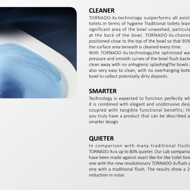 UNIQUE Tornado & Rimless Nano Back to wall Toilet Suite - Gloss White